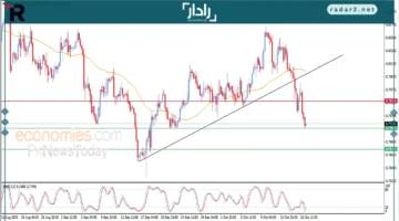 سعر الدولار مقابل الفرنك يثبت عند المستوى المستهدف في 17 أكتوبر 2025